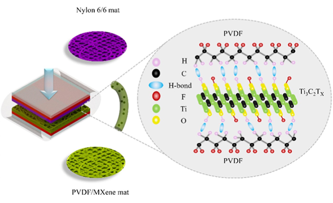 MXene-Based Nanocomposites for Triboelectric Nanogenerators